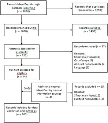 Pathophysiology, Diagnosis and Treatment of Somatosensory Tinnitus: A Scoping Review